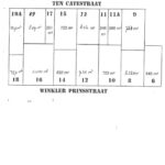 Te huur Ten Catestraat Assen Van Triest